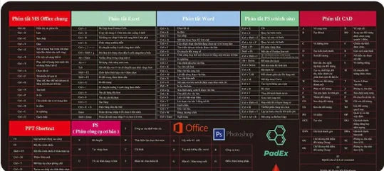 Programing Mouse Pad Shortcuts Sheet