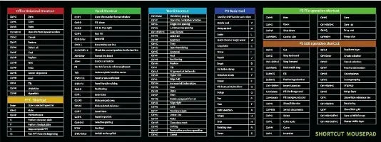 Programing Mouse Pad Shortcuts Sheet